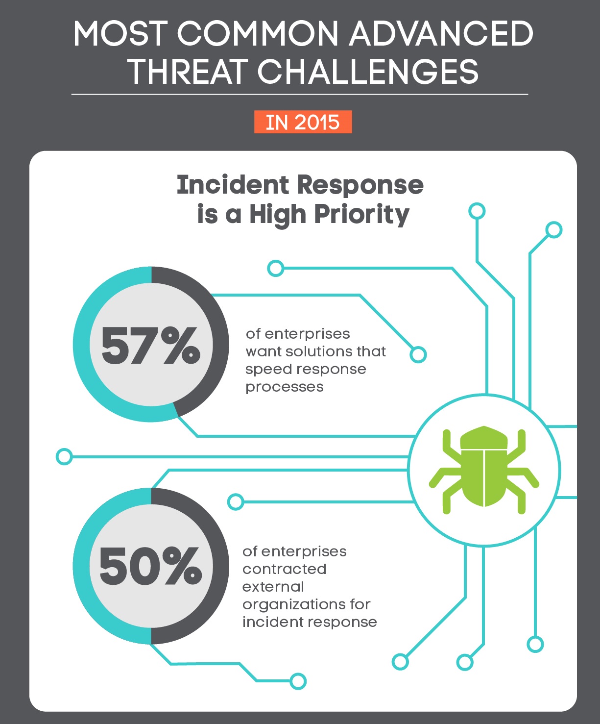 Arbor Networks pubblica l'11' edizione del Worldwide Infrastructure