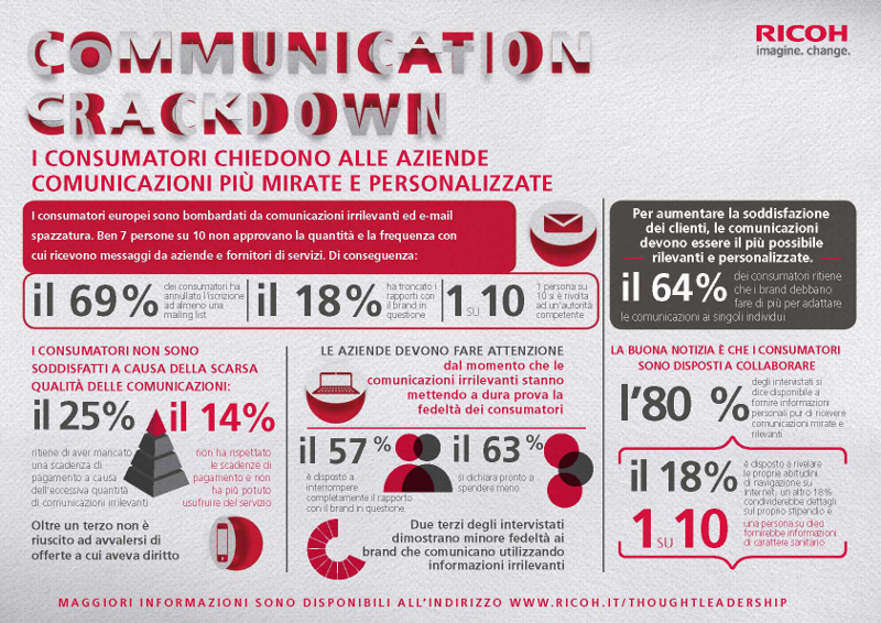 "Communication Crackdown", i risultati della ricerca sponsorizzata da Ricoh Europe