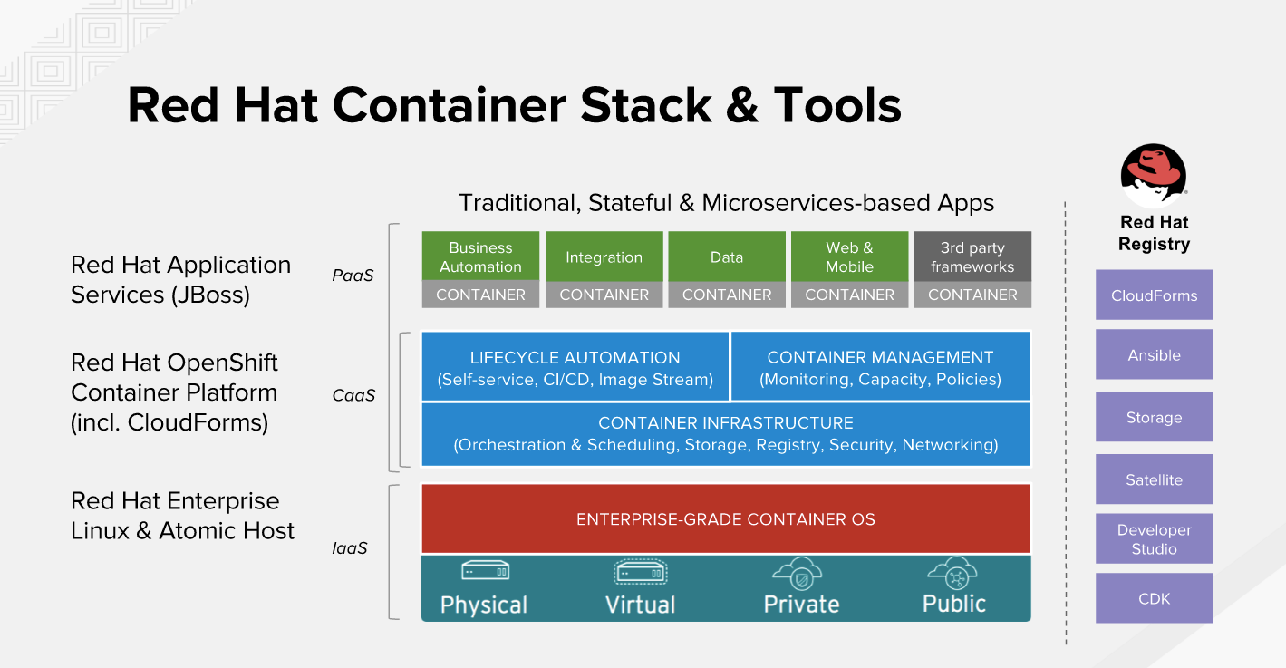 Red Hat lancia OpenShift Primed TradeManager