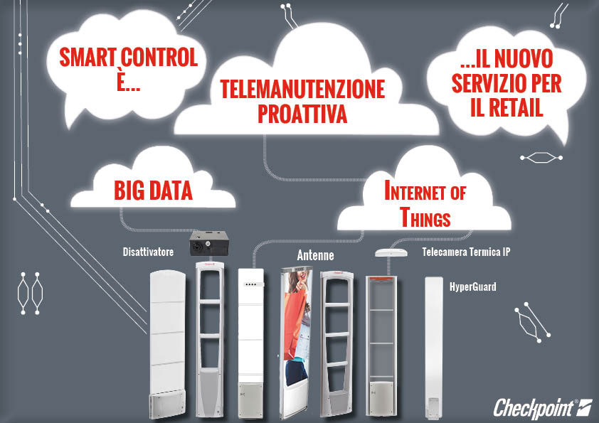 Checkpoint Systems presenta Smart Control