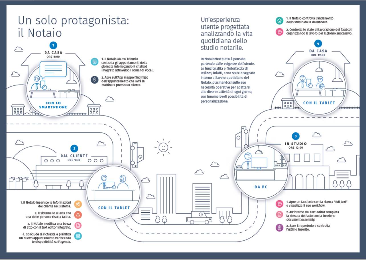 WOLTERS KLUWER PRESENTA NOTAIONEXT