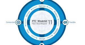 PTC Windchill 11