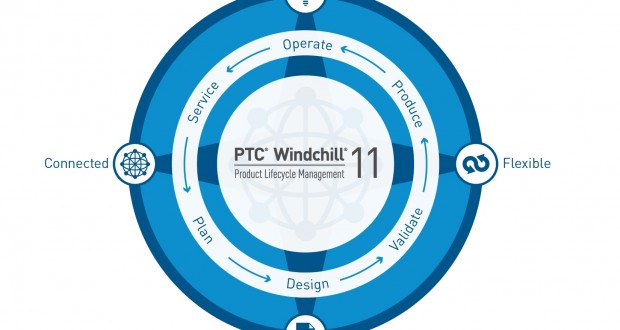 PTC Windchill 11