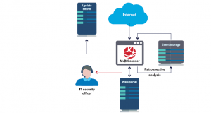 Partner Data presenta PT MultiScanner