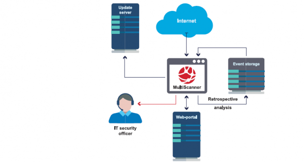 Partner Data presenta PT MultiScanner