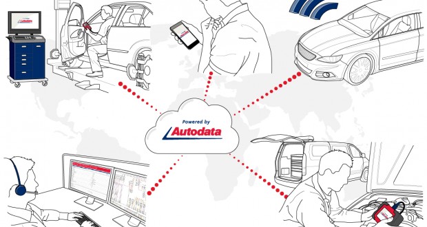 Autodata Integration