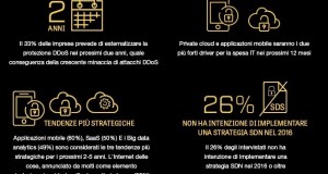 F5 Networks svela le priorità degli IT Manager italiani per il 2016