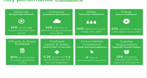 Lexmark e il sostegno della Corporate Social Responsibility