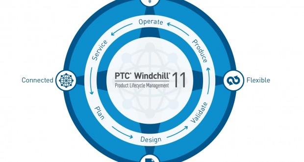 PTC Leader tecnologico del settore Global IoT PLM