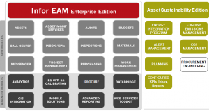 Infor annuncia Infor Enterprise Asset Management