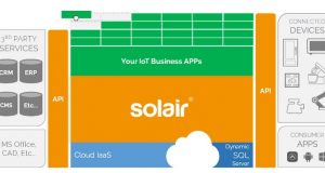 Microsoft acquisisce Solair per aiutare le aziende a cogliere le opportunità offerte dall’Internet of Things