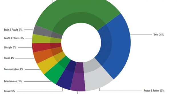 Achab analizza le minacce informatiche del 2015