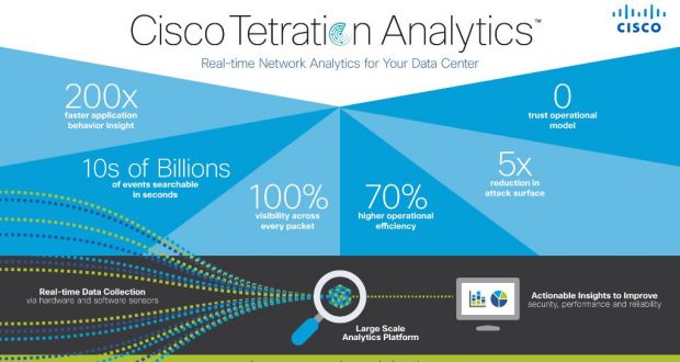 Cisco Tetration Analytics