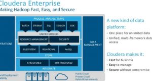 IMS Health sceglie Cloudera Enterprise