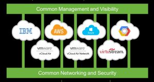 VMware presenta la nuova Cross-Cloud Architecture