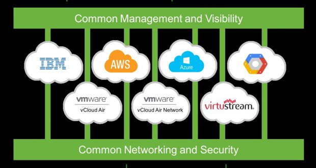 VMware presenta la nuova Cross-Cloud Architecture