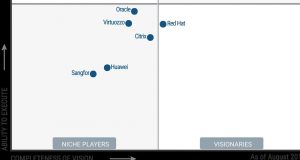 Red Hat è nel quadrante dei Visionaries secondo Gartner