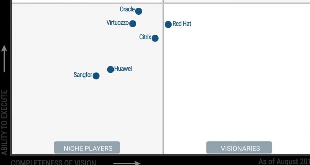 Red Hat è nel quadrante dei Visionaries secondo Gartner