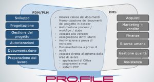 PDM – PLM – DMS in un unico sistema. PRO.FILE