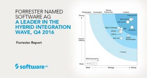 Software AG è leader nel report di Forrester sull'integrazione ibrida