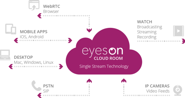 Softpi firma accordo con VisoCon per la distribuzione di Eyeson