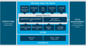 Experian fornisce l'accesso ai dati finanziari attraverso Cloudera