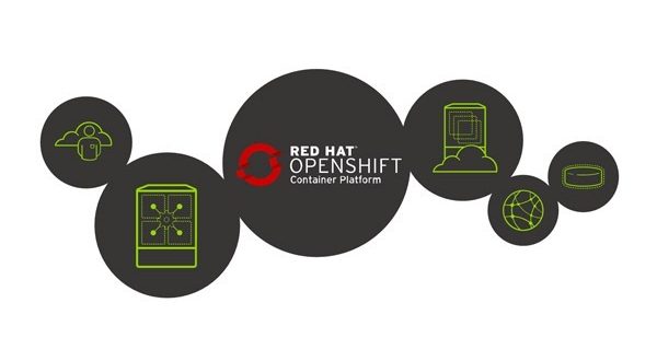 Le Ferrovie Federali Svizzere scelgono la piattaforma Red Hat per modernizzare l'IT
