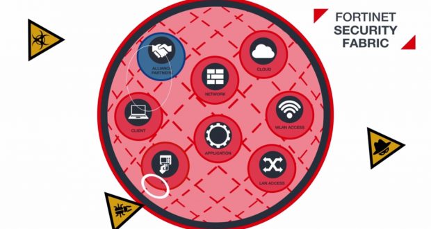 Il Security Fabric di Fortinet protegge anche l'Internet of Things
