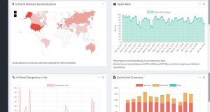 EsvaLabs annuncia il nuovo portale di Threats Intelligence