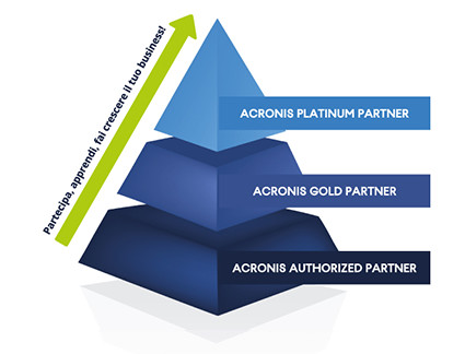 Acronis lancia un nuovo Partner Program semplificato