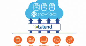 Le nuove funzionalità di Talend e Snowflake consentono migrazioni più rapide delle risorse analitiche in Cloud