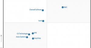 EasyVista inserita per il settimo anno consecutivo nel “Gartner Magic Quadrant for IT Service Management Tools”