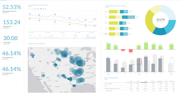 SAP Analytics Cloud aiuta gli utenti aziendali a prendere decisioni con analytic potenziati