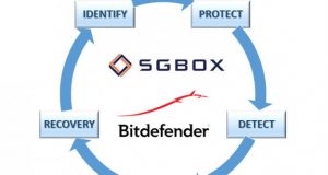 Attiva Evolution: i consigli di SGBox e Bitdefender per gestire le minacce informatiche