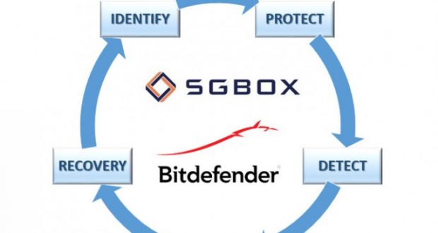 Attiva Evolution: i consigli di SGBox e Bitdefender per gestire le minacce informatiche