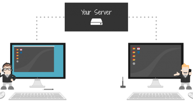 Achab distribuisce ISL Online, l'innovativa soluzione di remote desktop