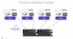 Nutanix e NetApp siglano un'alleanza strategica con una nuova integrazione per una piattaforma cloud moderna