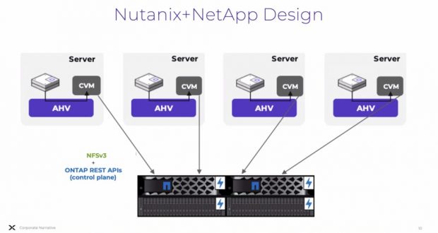 Nutanix e NetApp siglano un'alleanza strategica con una nuova integrazione per una piattaforma cloud moderna
